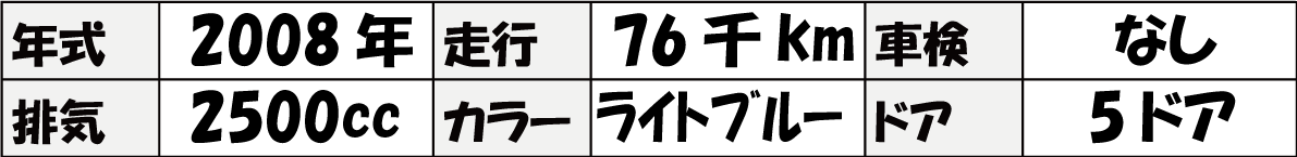車両date　table　V70
