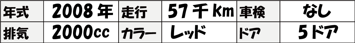 車両date　table　ツインスパーク